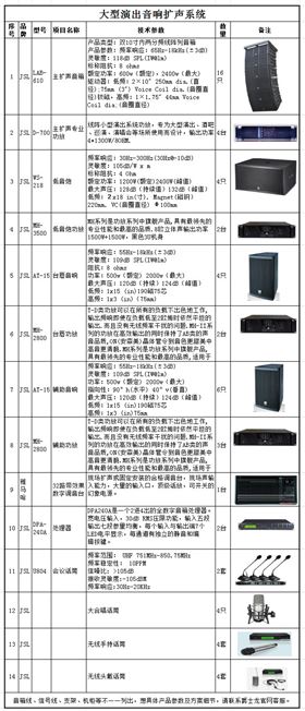 爵士龙大型舞台音响扩声系统方案