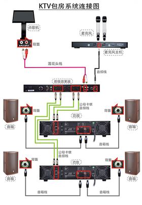 功放和音箱连接图解