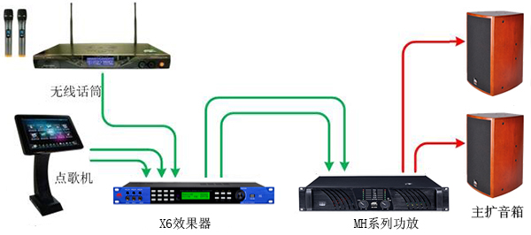 一套专业KTV音响怎么连接(附连接图) - JSL音