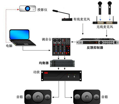 如何判断线阵音箱系统的好坏【JSL爵士龙】